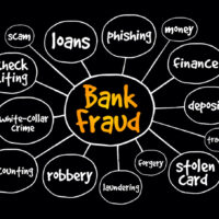 Bank fraud mind map, business concept for presentations and reports